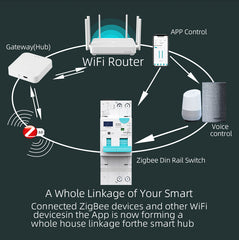 TOSMR1-JZT Zigbee 3.0 Type AC Tuya Smart RCBO Residual Current Circuit Breaker with Overcurrent Protection | Rated Current 20A/40A, Leakage Protection 30-100mA 1P+N | Remote Control, Real-time Power Consumption, Auto-reclosing | Tuya/Smart Life APP TONGOU