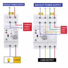 TOATS Automatic Transfer Switch 110V/220V for PV System Dual Power City Power 63A Chayo