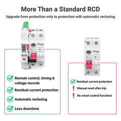 TOSAR1-RD4B Type B Wi-Fi Tuya Smart Auto Recloser CB/CE Certificated | 230V/400V 30/100/300mA Residual Current Circuit Breaker | for EV Charger, Solar System Chayo