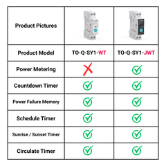 TO-Q-SY1-JWT/WT Tuya Wi-Fi DIN Rail Smart Relay Switch | 1P+N AC 90-240V 6-63A | with Remote Control, Power Monitor, Timer, Voice Control Tuya/Smart Life APPTONGOU
