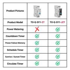 TO-Q-SY1-JZT/ZT DIY Zigbee2MQTT DIN Rail Smart Relay Switch | 1P+N AC 90-240V, Rated Current 6-63A | with Remote Control, Power Monitor, Circuit Protection, Timer, Voice Control Tuya/Smart Life APP TONGOU