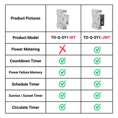 TO-Q-SY1-JWT/WT Tuya Wi-Fi DIN Rail Smart Relay Switch | 1–63A, 90–240V Chayo