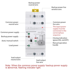 TOATS Automatic Transfer Switch 2P/4P ATS PV System Dual Power Uninterrupted Power 110V 220V 63A TONGOU