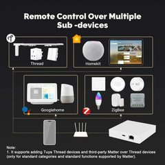 THP10-Z-X Smart Wired Gateway Pro | Matter, Zigbee & Thread Hub Chayo