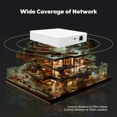 THP10-Z-X Smart Wired Gateway Pro | Matter, Zigbee & Thread Hub Chayo