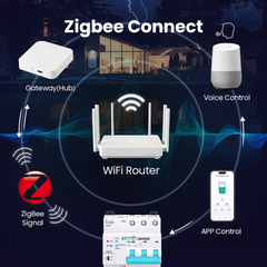 TOQCB2-JZT Zigbee Mini Circuit Breaker Tuya DIN Rail MCB | 1P 2P 3P 4P 1-63A Adjustable | Remote Control Real-time Power Consumption Circuit Protection Timing Modes Smart Home TONGOU